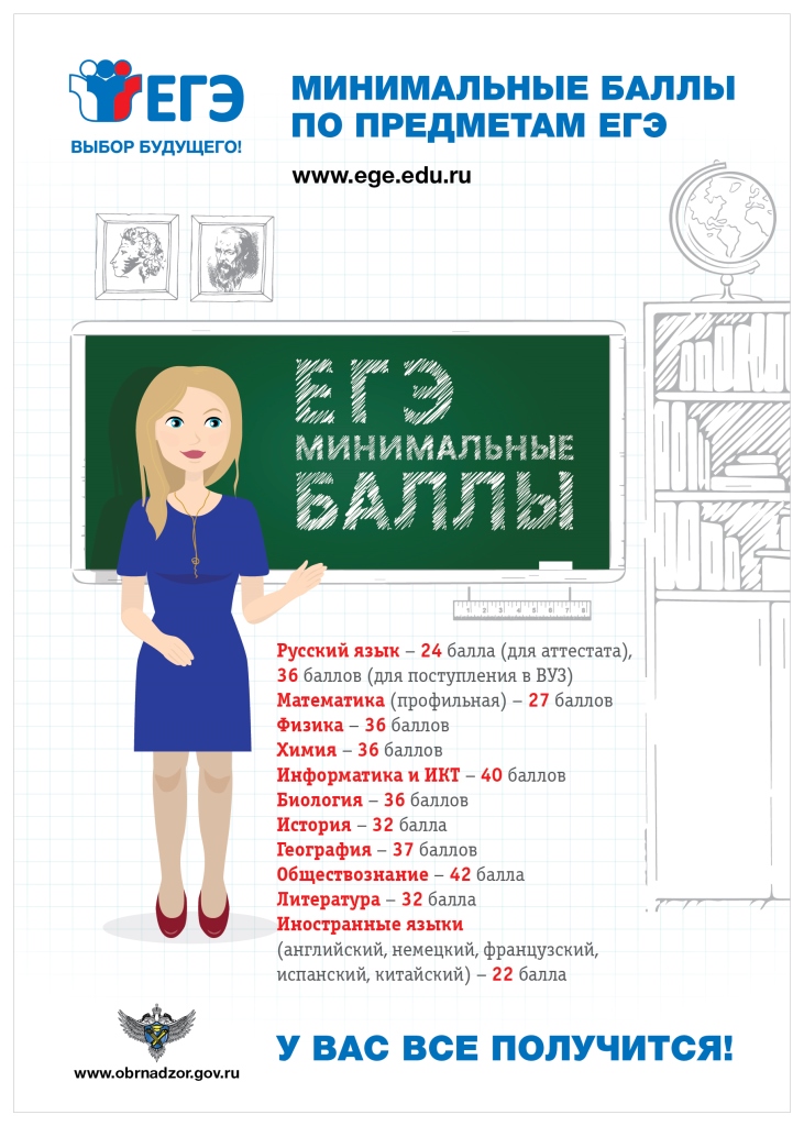 http://licey-urup.ucoz.ru/EGE-GIA/19-20/Ustanovlennye_minimalnye_bally_po_predmetam.jpg